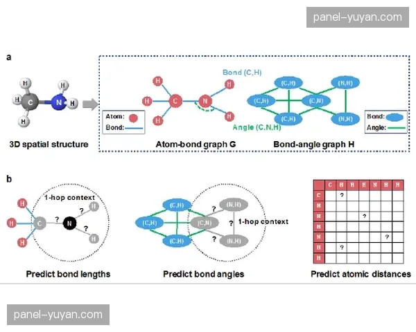 “前瞻：新技术将如何定义欧冠—从肢体动作AI识别到生物力学监测”